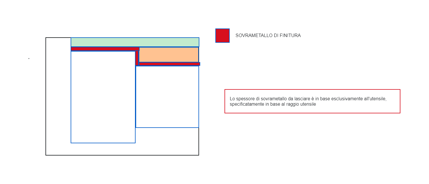 07 logiche sovrametallo